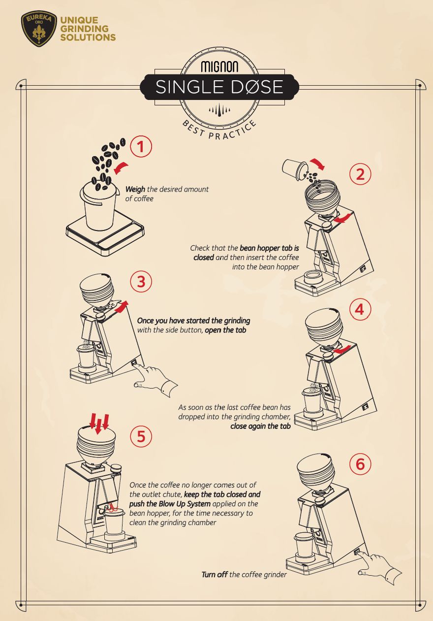 Mignon Single Dose Pro